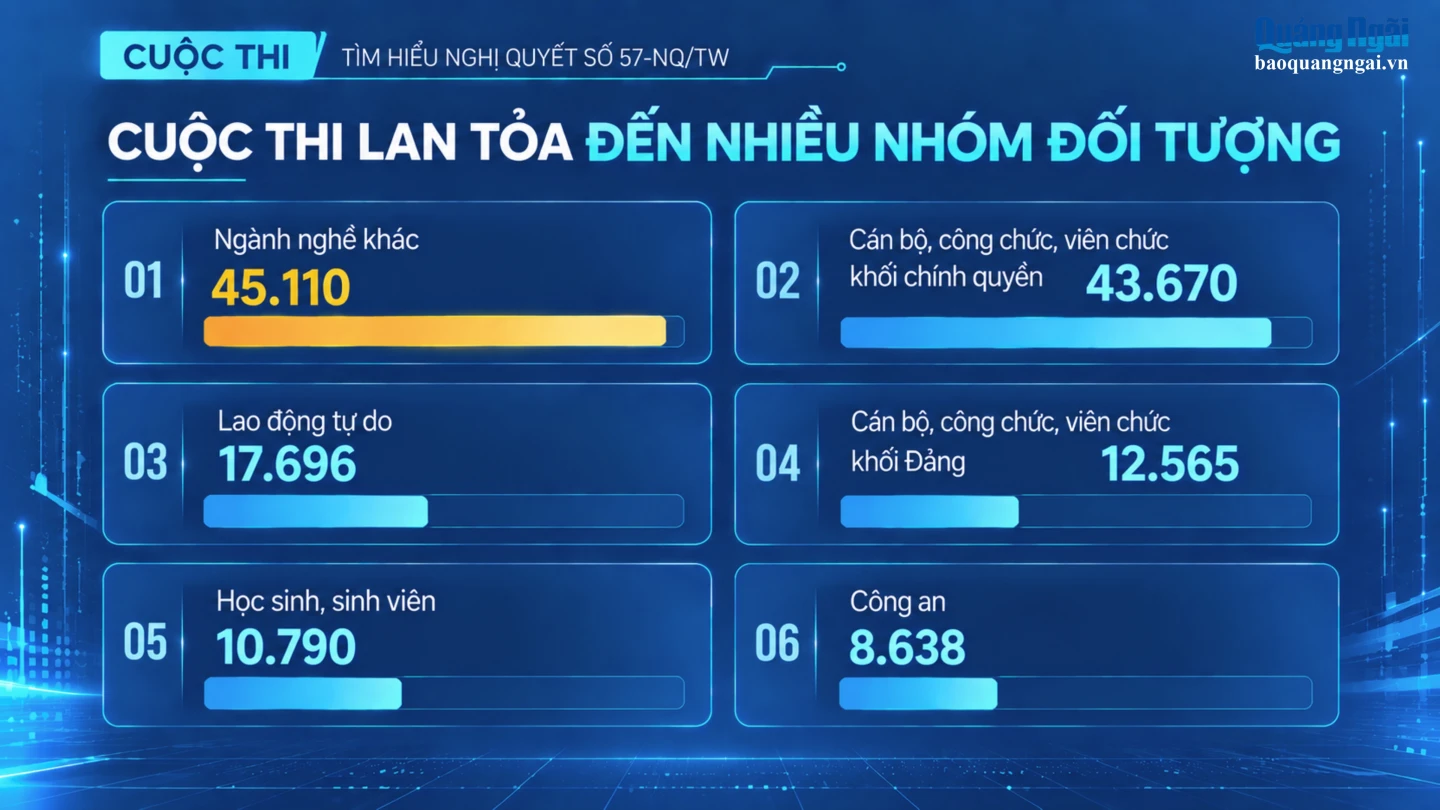 Cuộc thi thu hút đông đảo các thành phần tham gia. Đồ họa: THẢO LINH