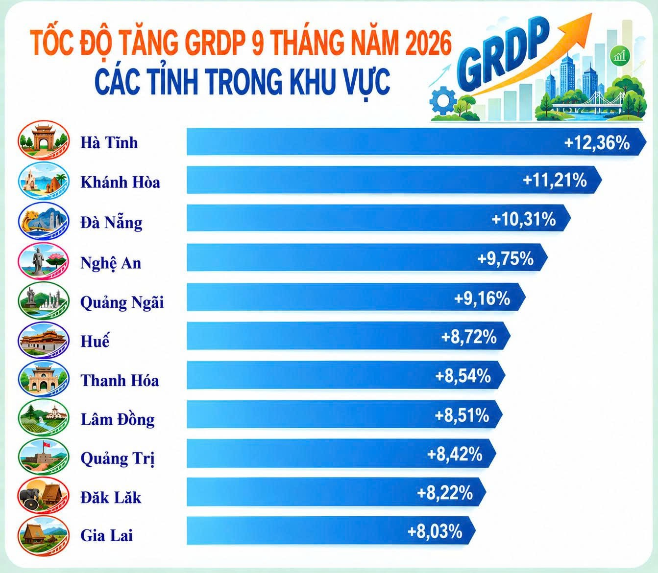 Ảnh: Thống kê tỉnh