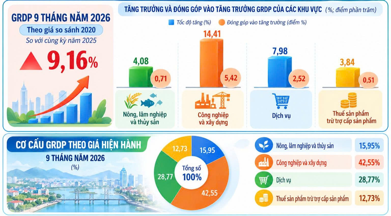 Ảnh: Thống kê tỉnh